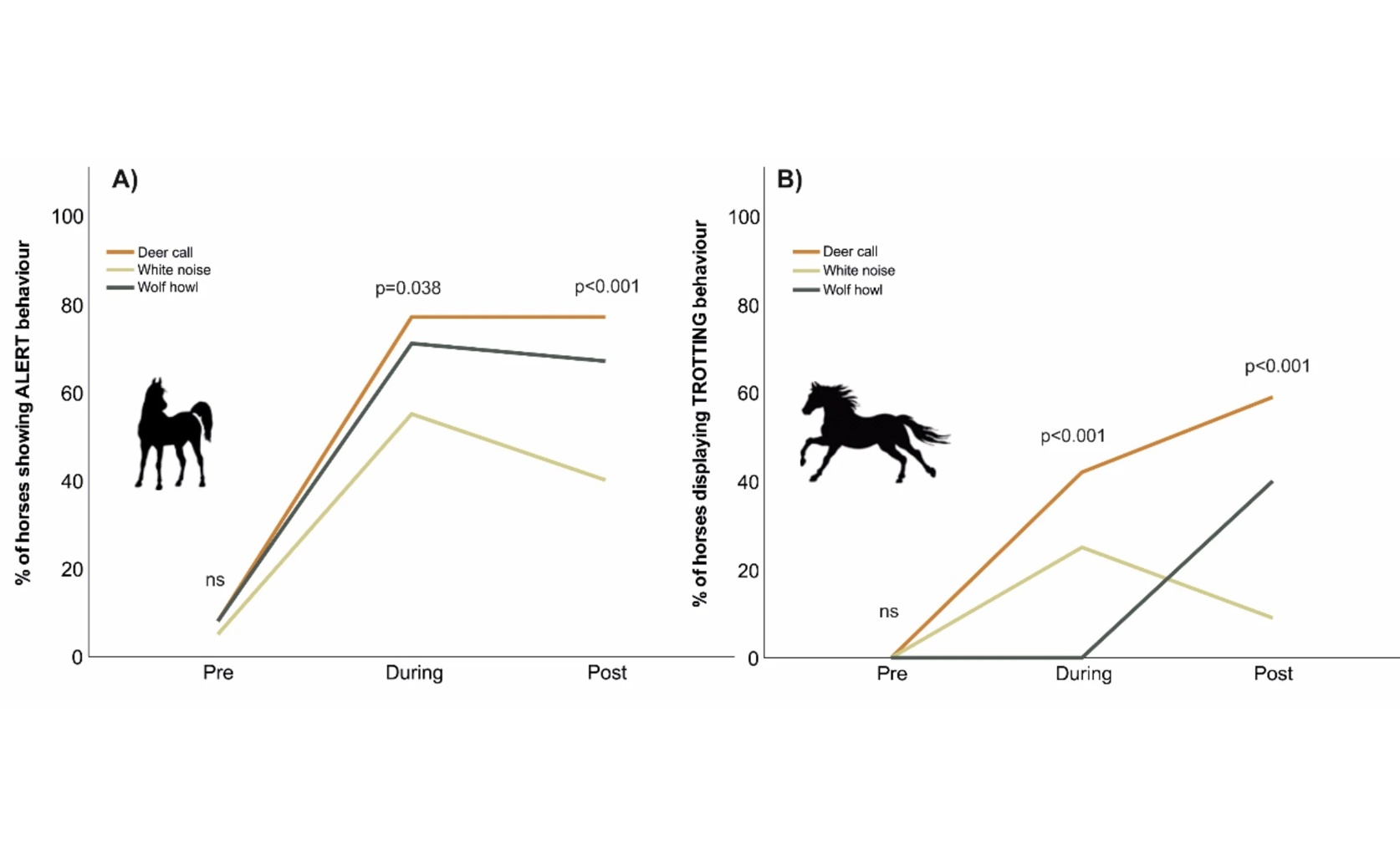 How Horses React to Threats and What Affects Their Responses