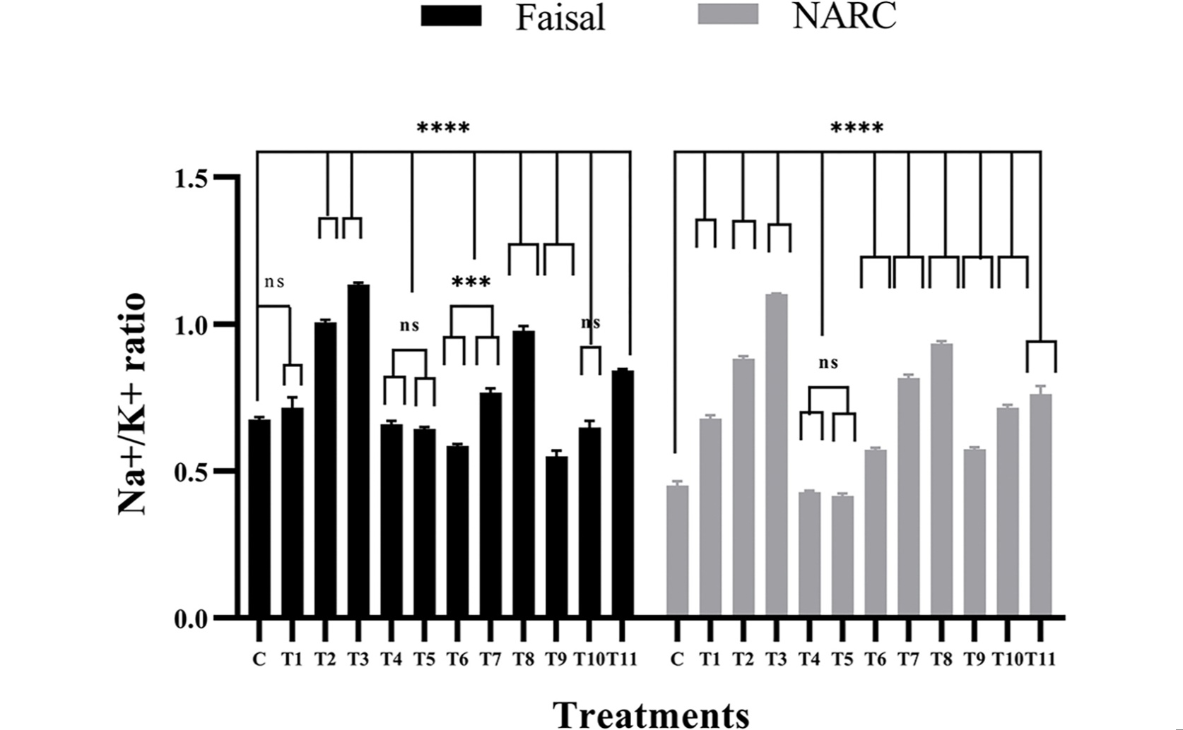 How Calcium Helps Soybeans Cope with Salt Stress: Discovering Key Genes