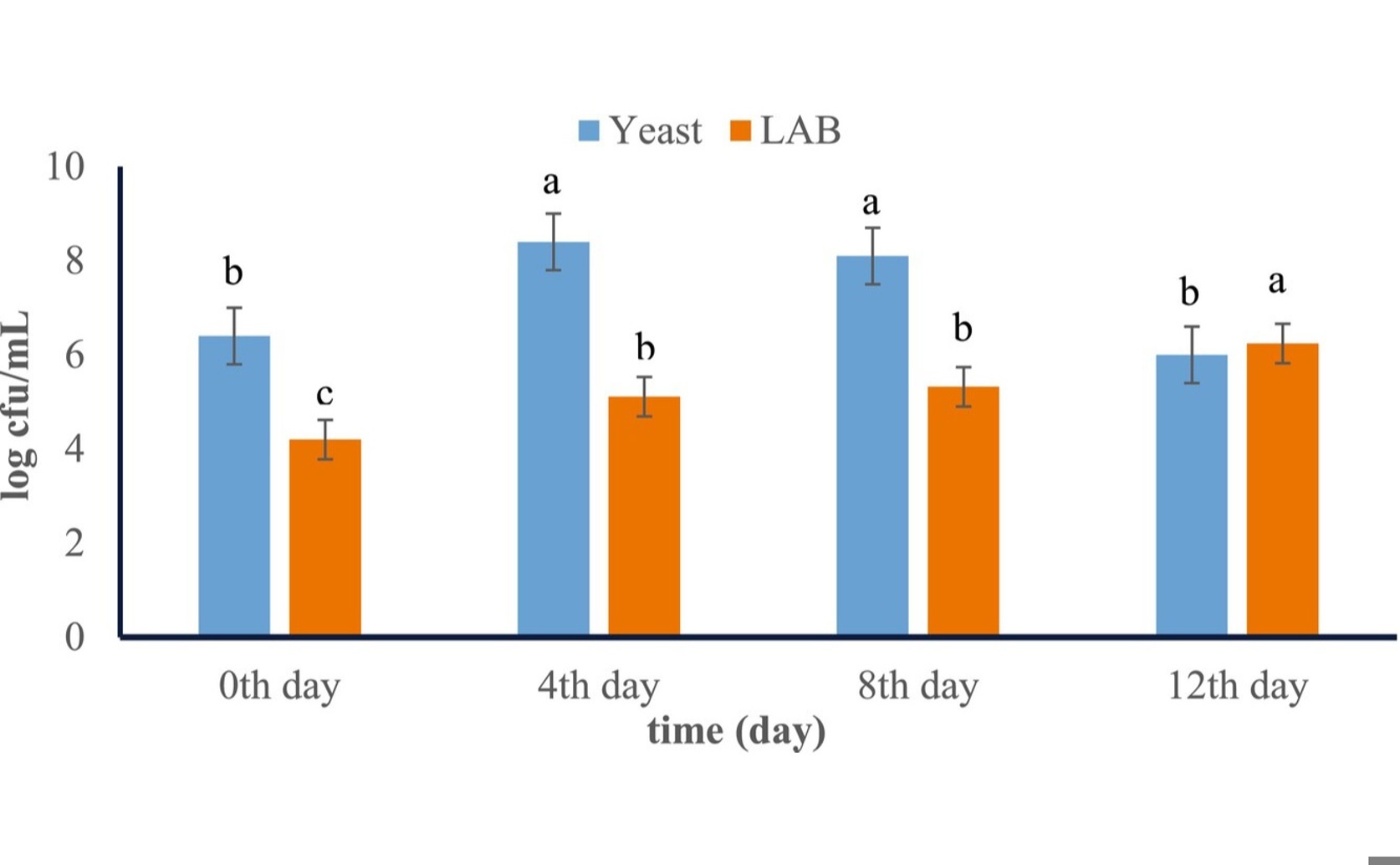 Using Antioxidants to Replace Sulfur Dioxide in White Wine