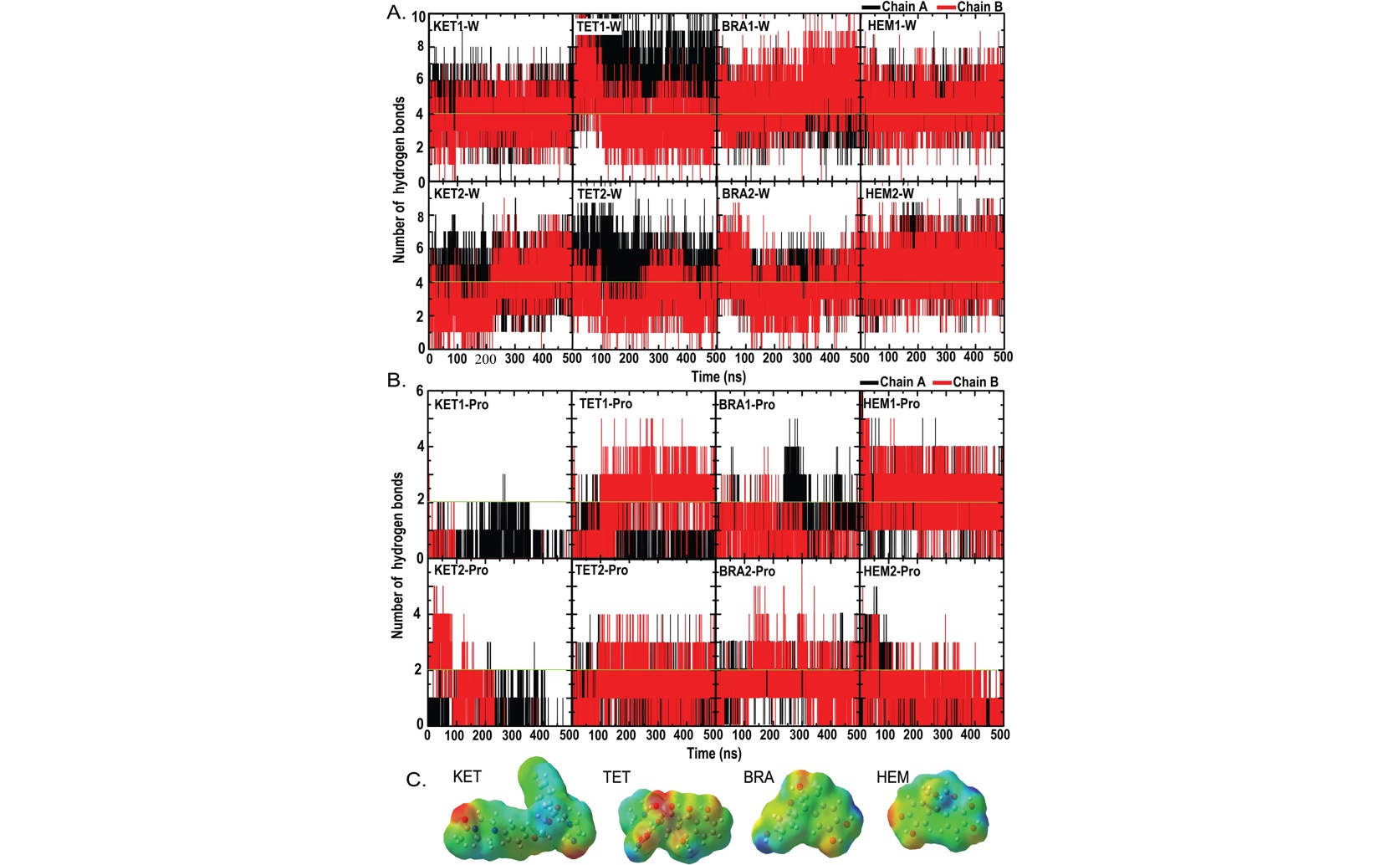 How Sappanwood Compounds Attach to Acne Bacteria Enzymes: Simulation Study