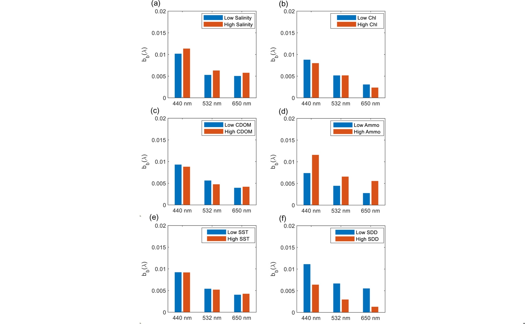 How Light Reflects in Very Salty Waters Throughout the Year