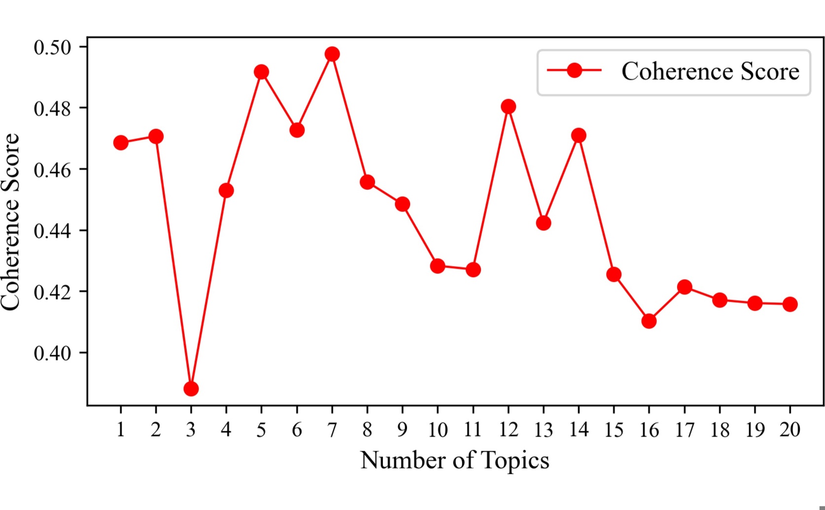 Boosting Ice and Snow Tourism Competitiveness: Insights from Big Data Analysis