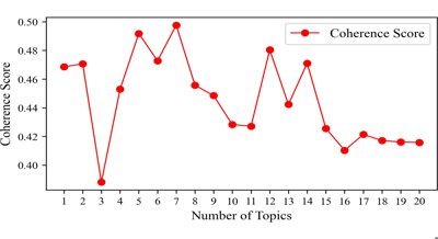 Boosting Ice and Snow Tourism Competitiveness: Insights from Big Data Analysis
