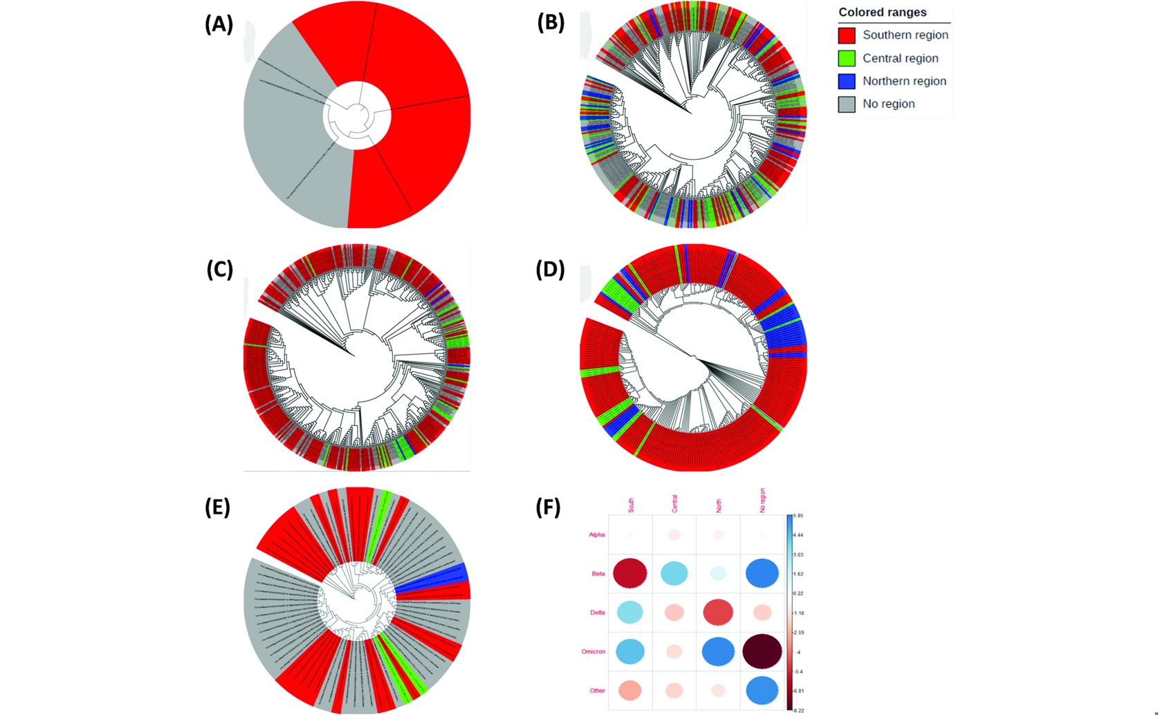 COVID-19 Spread and Virus Evolution Analyzed with Public Data