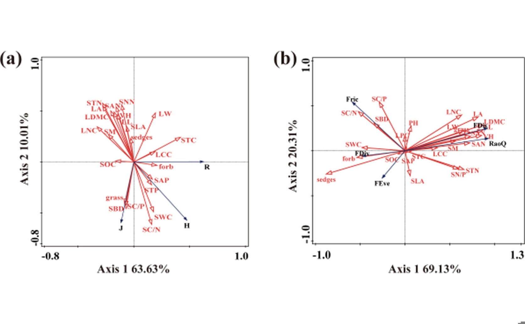 Impact of Warming and Nitrogen on Plant Diversity in Alpine Meadows