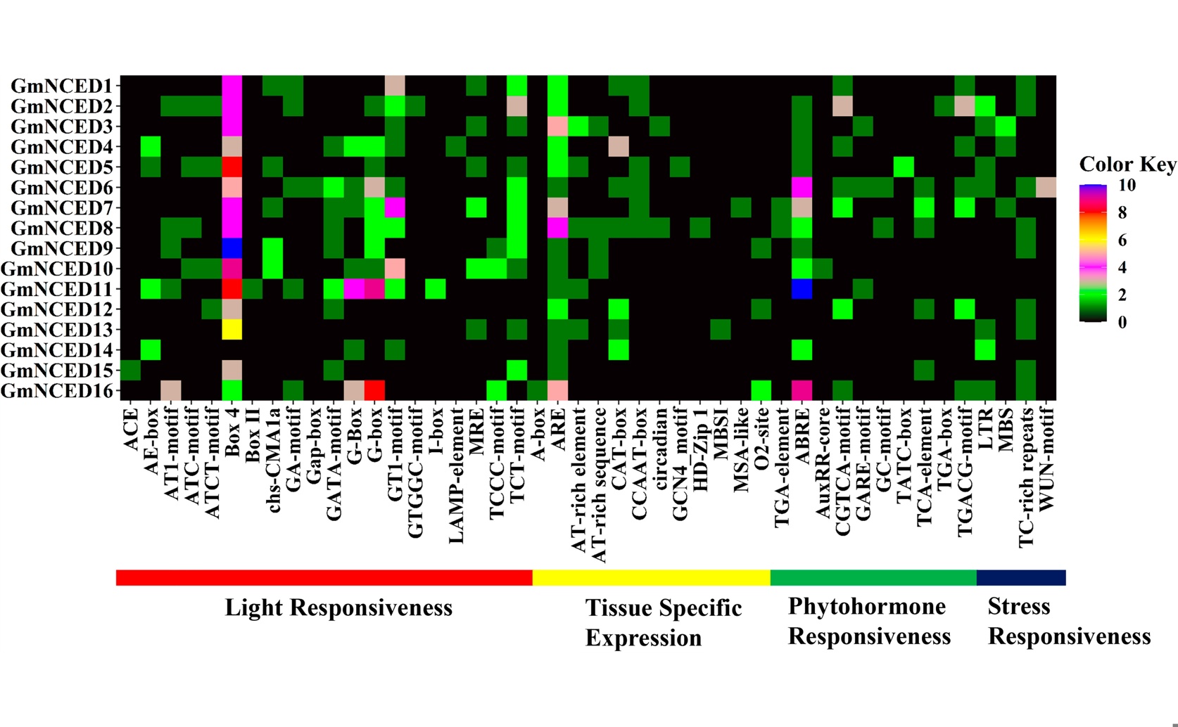 Identifying and Understanding Soybean Genes Responding to Environmental Stresses