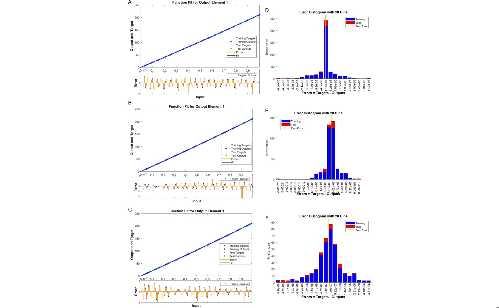 A Machine Learning Approach to Understanding Anthrax Disease